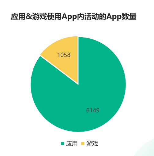 苹果app审核多次被拒？（案例解析苹果审核重点）