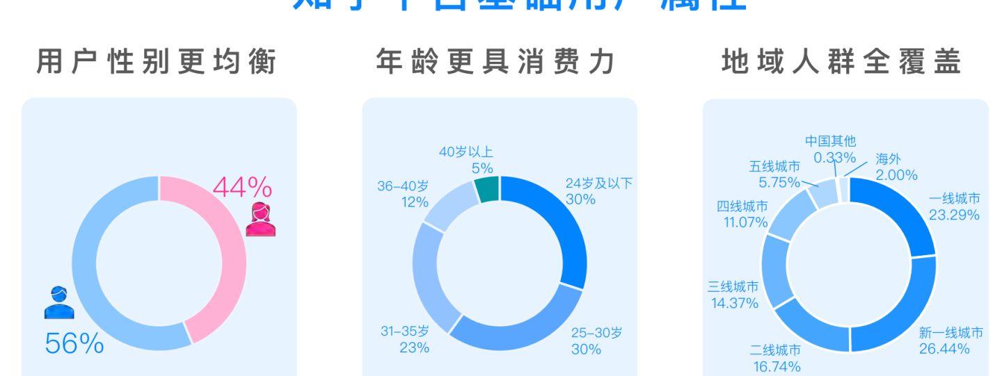 推广要找哪个平台效果好些（如何评价知乎这个平台）
