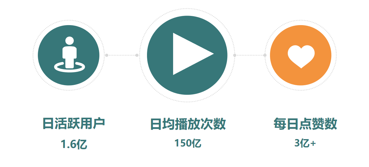 快手直播推广引流有用吗（推广引流方法有哪些）