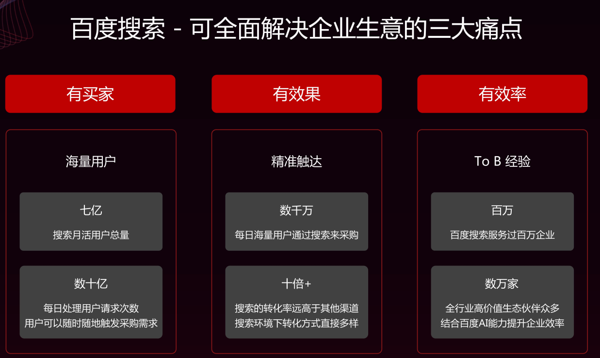 什么是广告引流（百度旗下b2b网站）