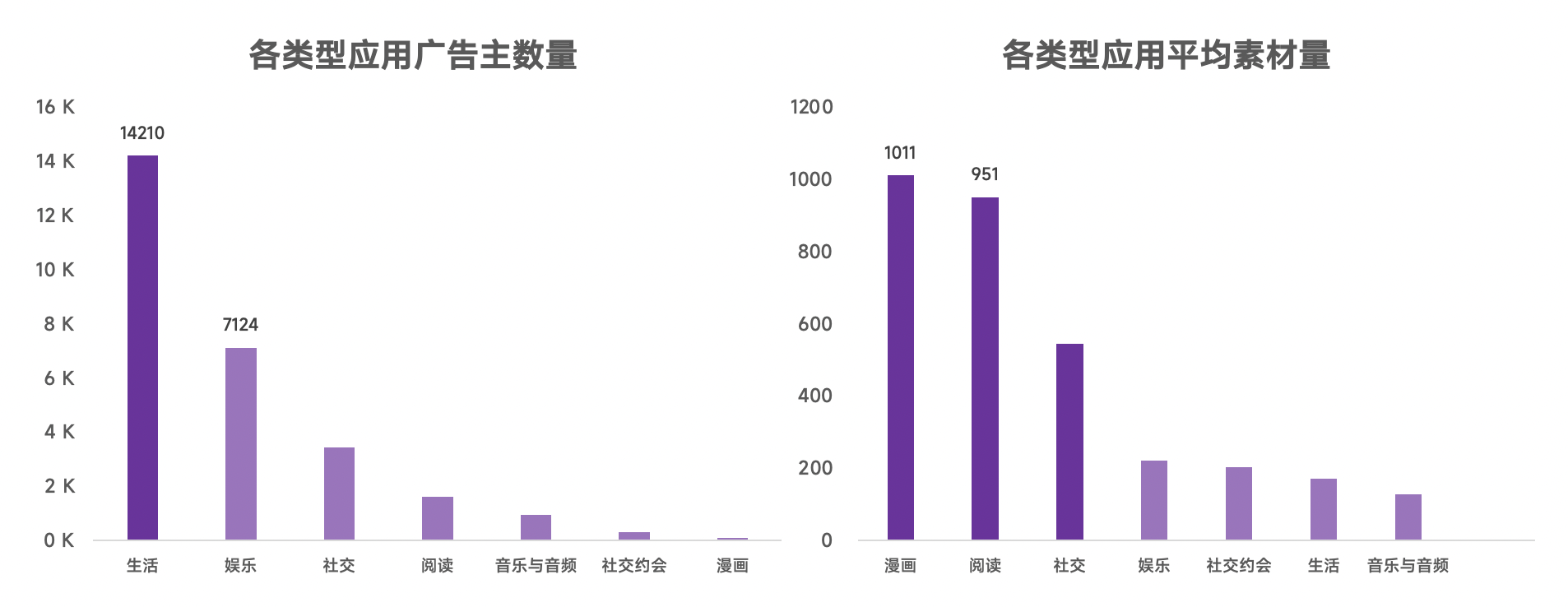 ios去广告规则（iOS隐私新政下出海广告的破局出路？）