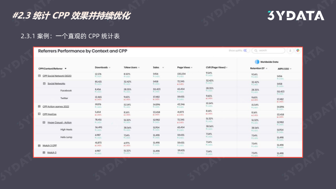 APP转化率怎么提高（学会CPP全新玩法，助力App Store转化）
