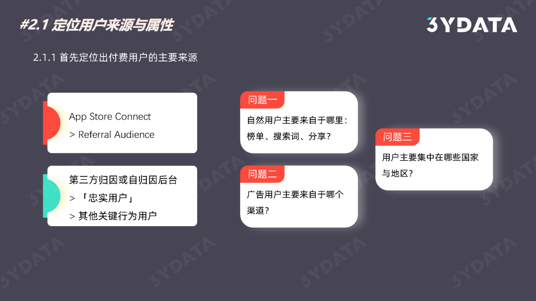 APP转化率怎么提高（学会CPP全新玩法，助力App Store转化）