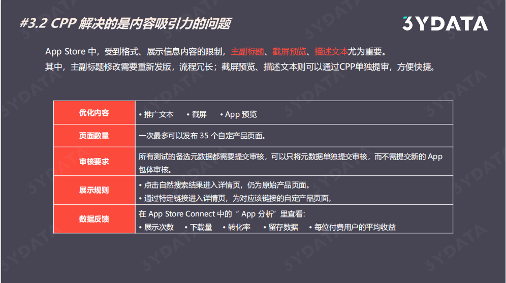 APP转化率怎么提高（学会CPP全新玩法，助力App Store转化）