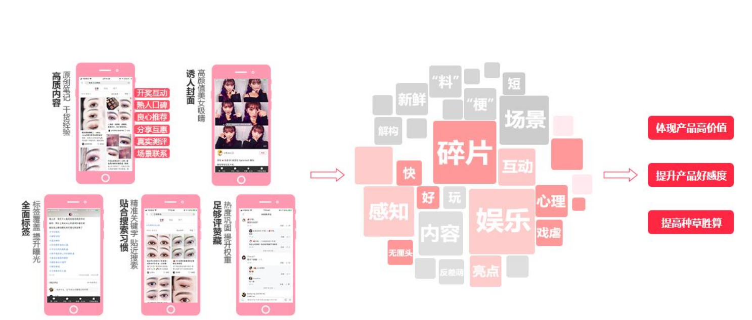 小红书为什么女性用户越来越多了（小红书创作笔记技巧有哪些）