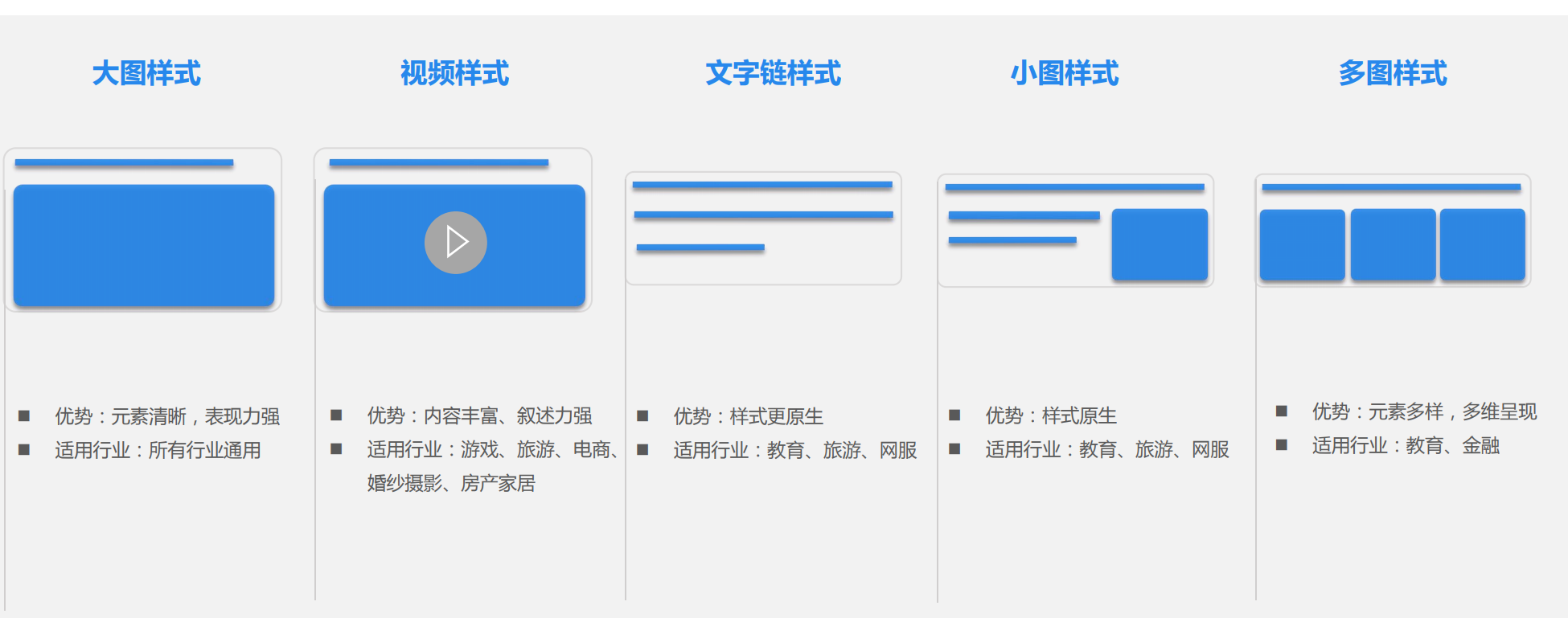 知乎广告如何投放（信息流投放规划）