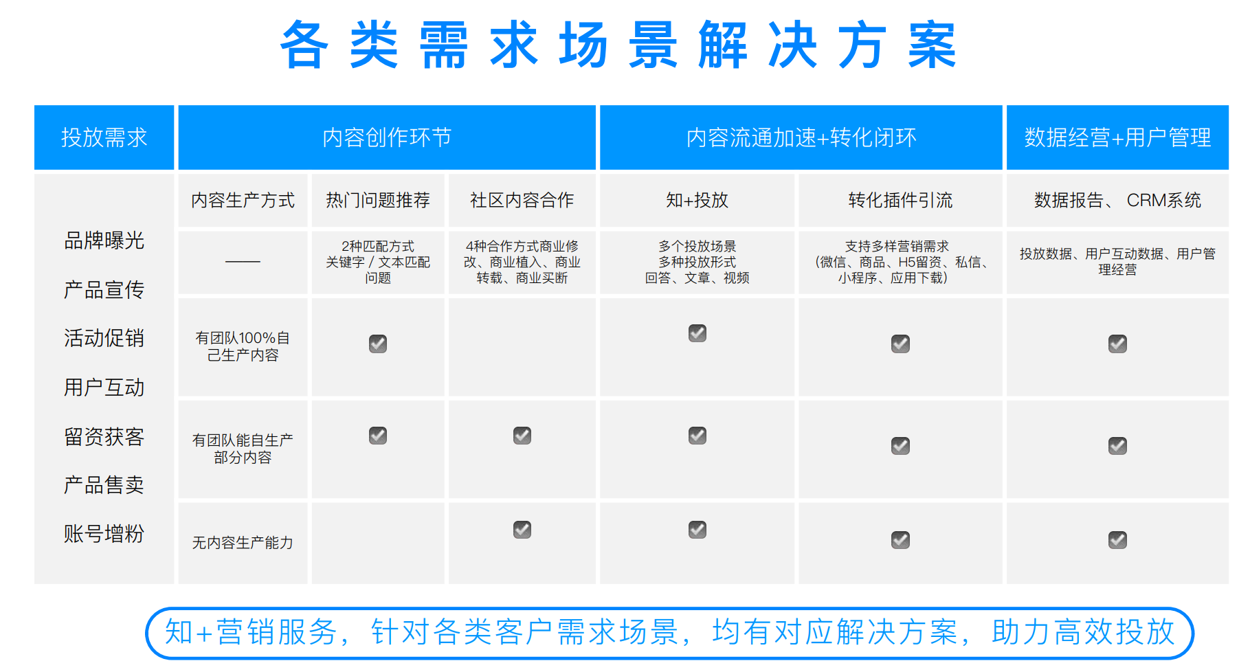 什么是知乎（知乎怎么做推广）