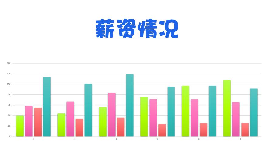 新媒体与社会性别属于什么类别（解读新媒体专业到底是什么）