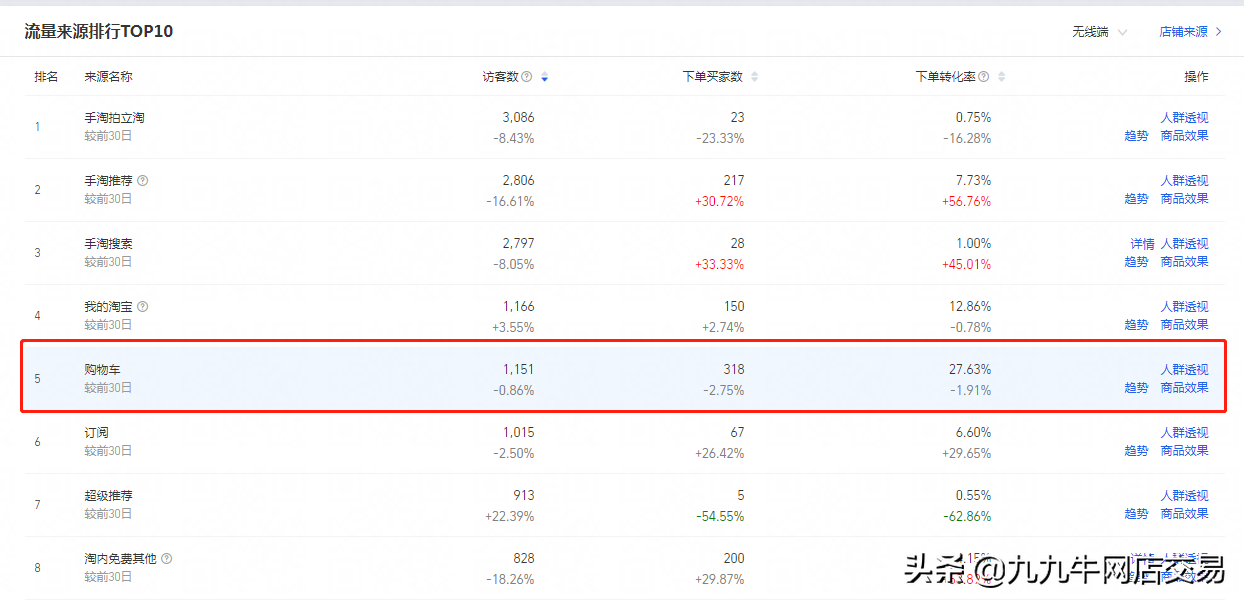 收藏加购多但是没转化（有收藏加购没转化是怎么回事）