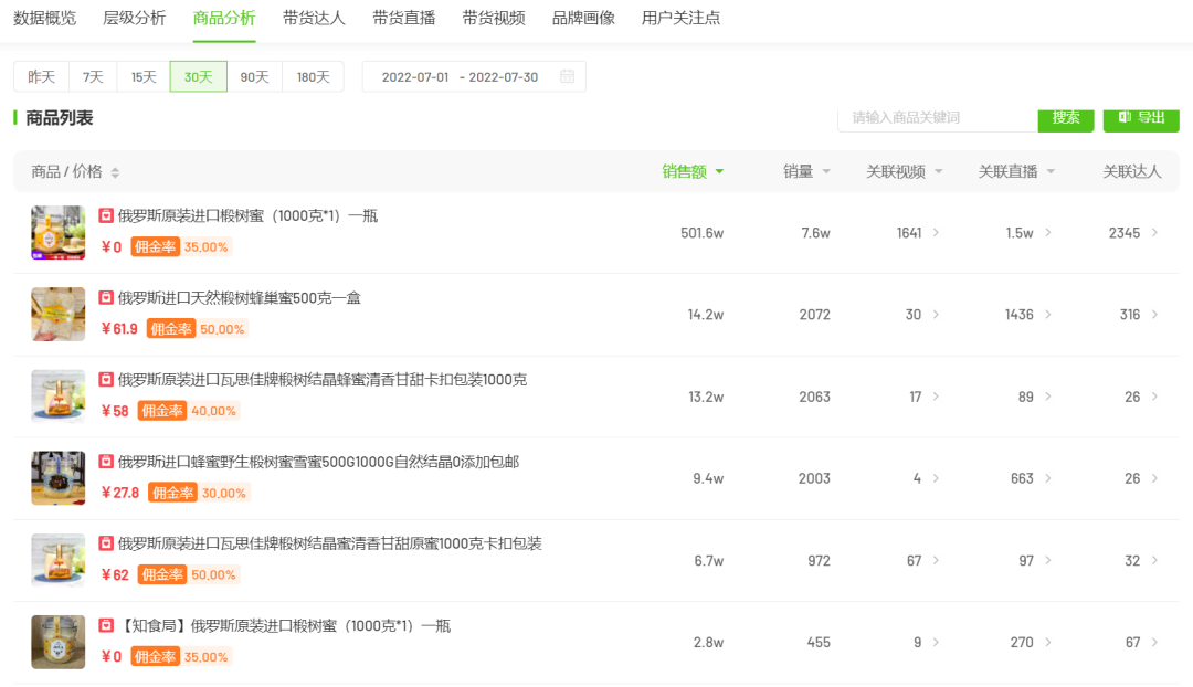 7月抖音电商市场分析（品牌电商释放3大新趋势）