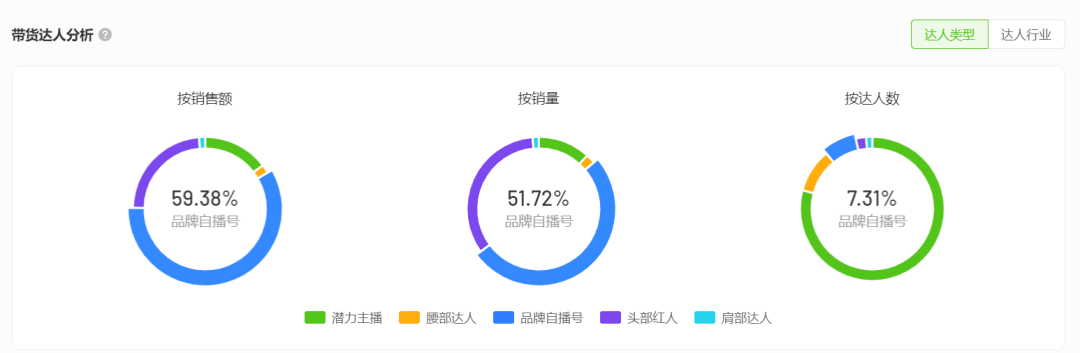 7月抖音电商市场分析（品牌电商释放3大新趋势）