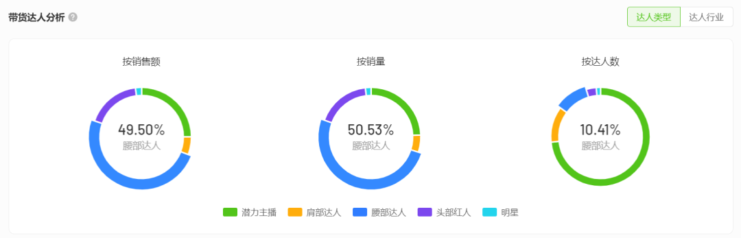 7月抖音电商市场分析（品牌电商释放3大新趋势）