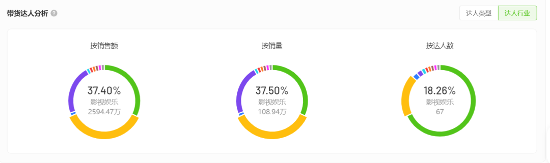 7月抖音电商市场分析（品牌电商释放3大新趋势）