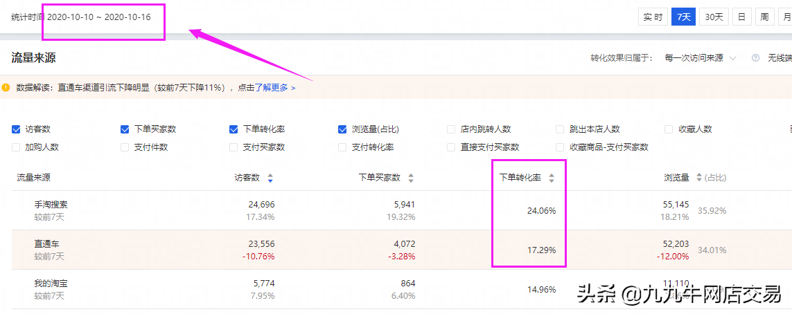 网店运营关键词分类（关键词分析的目的是什么）