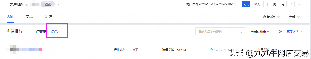 网店运营关键词分类（关键词分析的目的是什么）