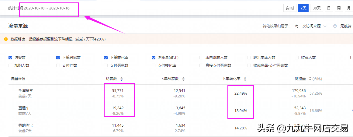 网店运营关键词分类（关键词分析的目的是什么）