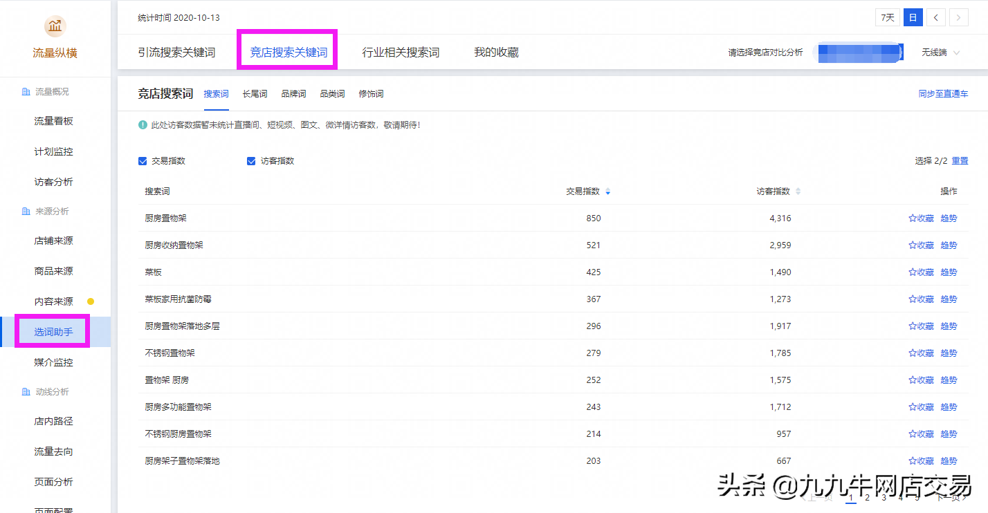 网店运营关键词分类（关键词分析的目的是什么）