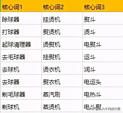 网店运营关键词分类（关键词分析的目的是什么）