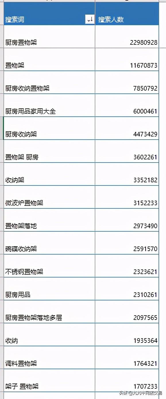 网店运营关键词分类（关键词分析的目的是什么）