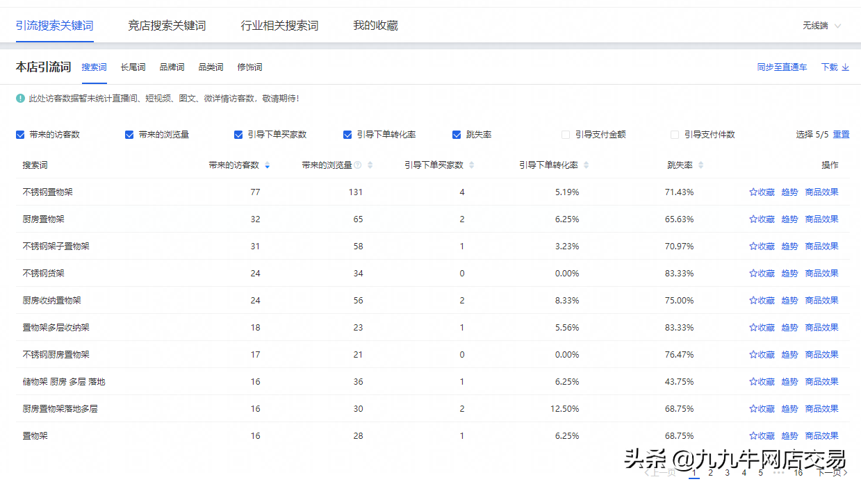 网店运营关键词分类（关键词分析的目的是什么）