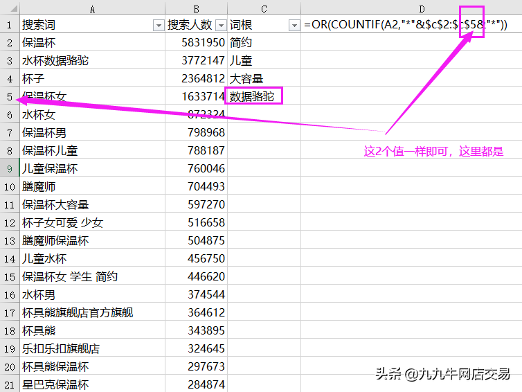 网店运营关键词分类（关键词分析的目的是什么）