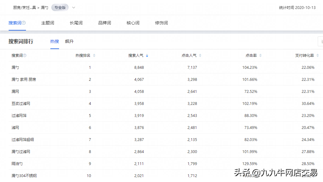 网店运营关键词分类（关键词分析的目的是什么）