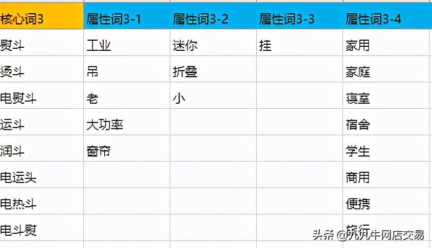 网店运营关键词分类（关键词分析的目的是什么）