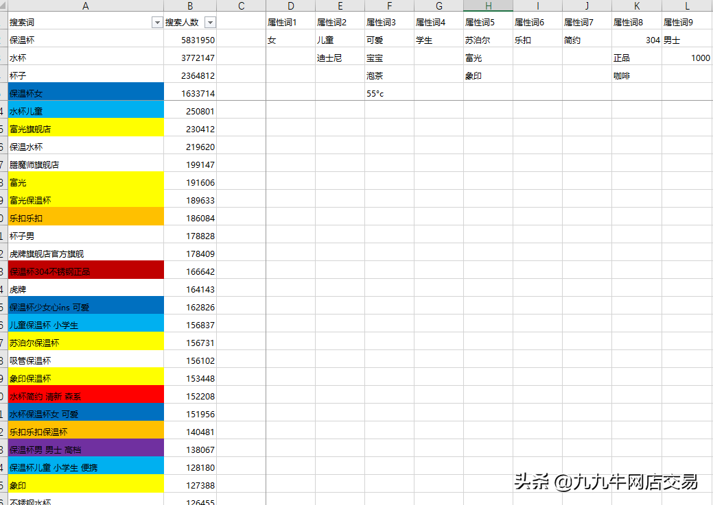 网店运营关键词分类（关键词分析的目的是什么）
