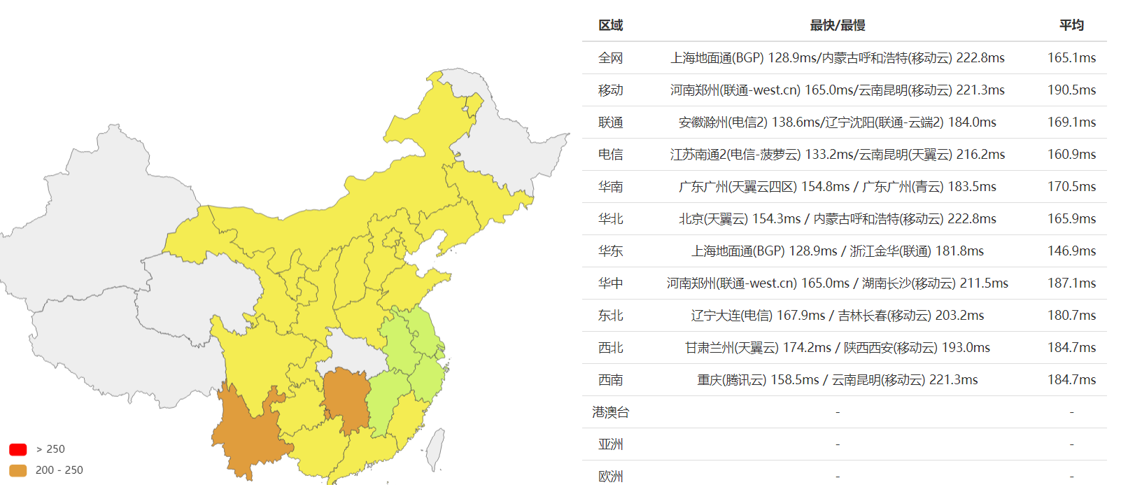 SugarHosts糖果主机（sugarhosts虚拟主机）