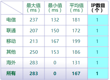 国内外虚拟主机比较研究（虚拟主机的特点有哪些）