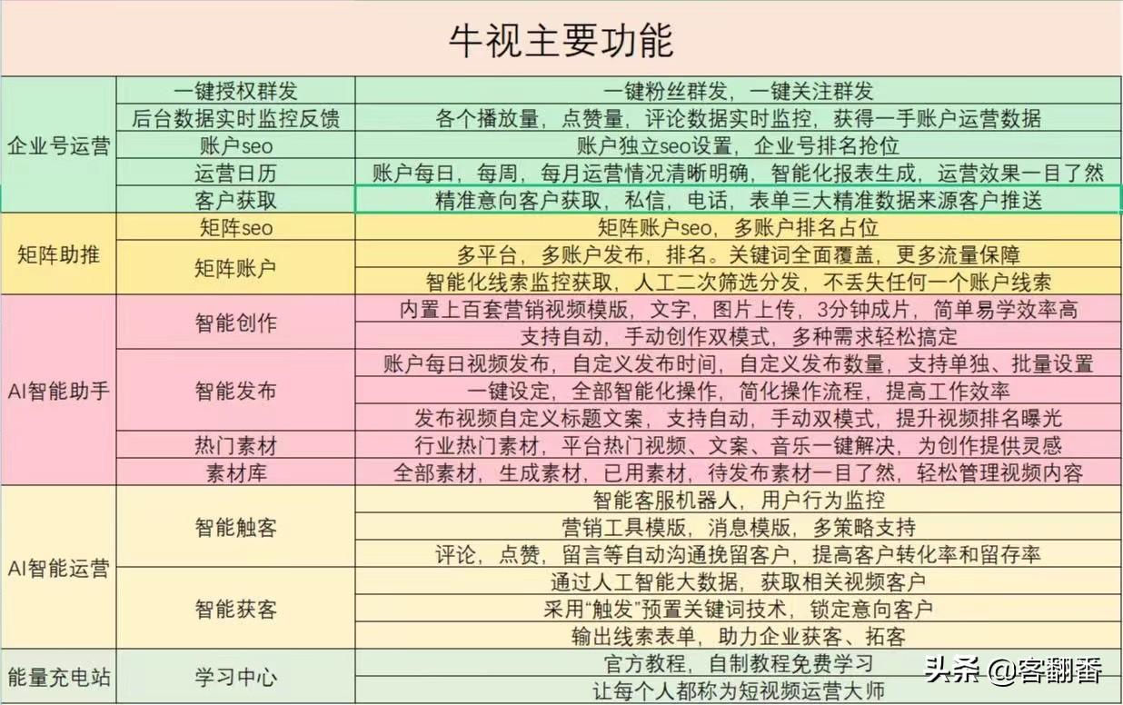 短视频获客系统如何获客（智能营销系统哪家正规）