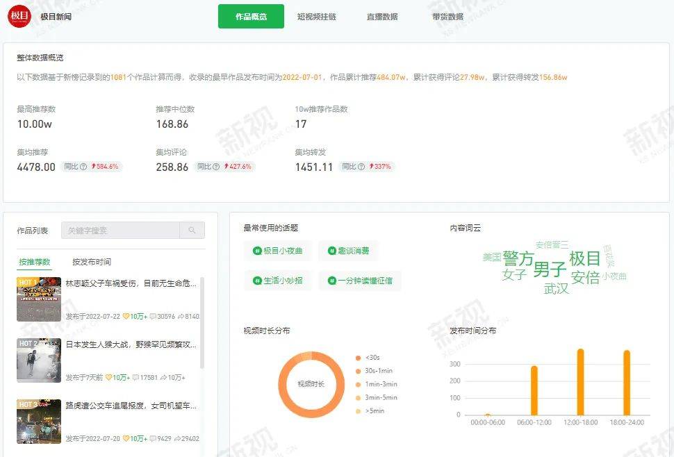 视频号发展现状（视频号近期的创作趋势是什么）