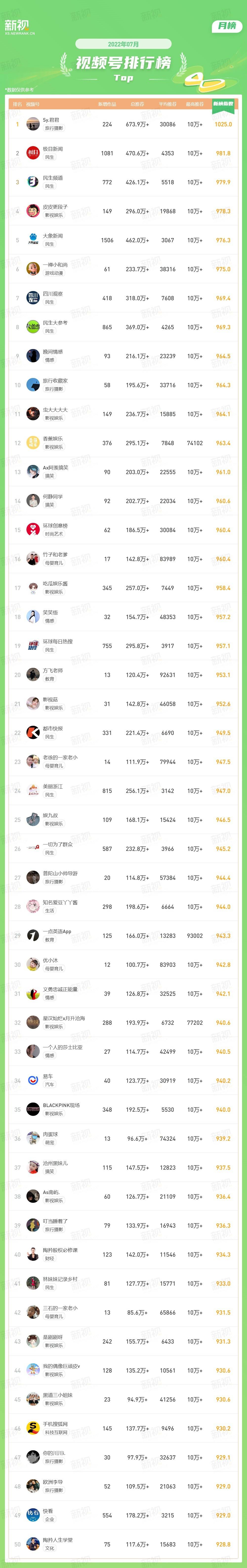 视频号发展现状（视频号近期的创作趋势是什么）