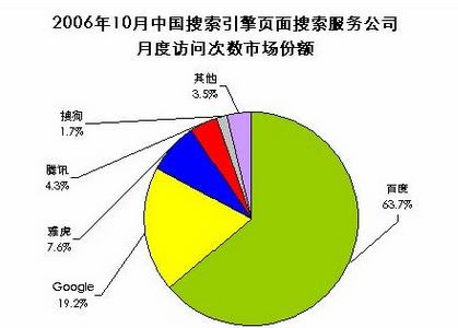 seo这个行业怎么样（SEO前景和SEO发展发向怎么样）