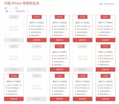 appstore aso优化（AppStore的SEO（ASO）新算法揭秘）