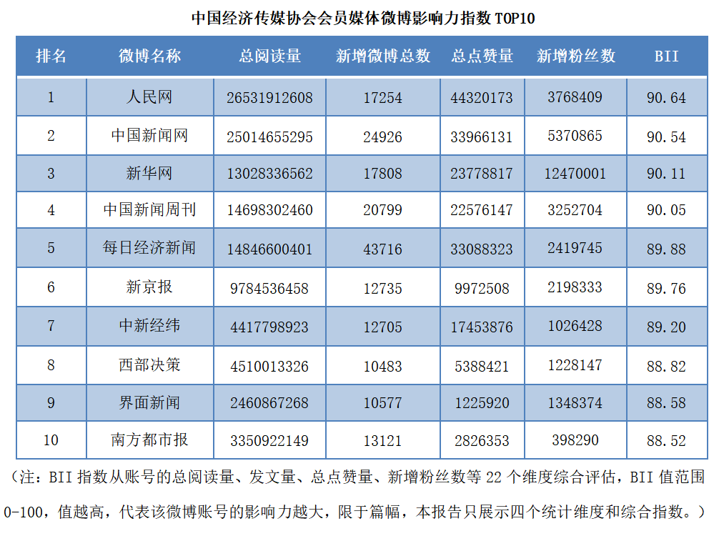 新媒体的影响力分析（分享新媒体影响力指数）