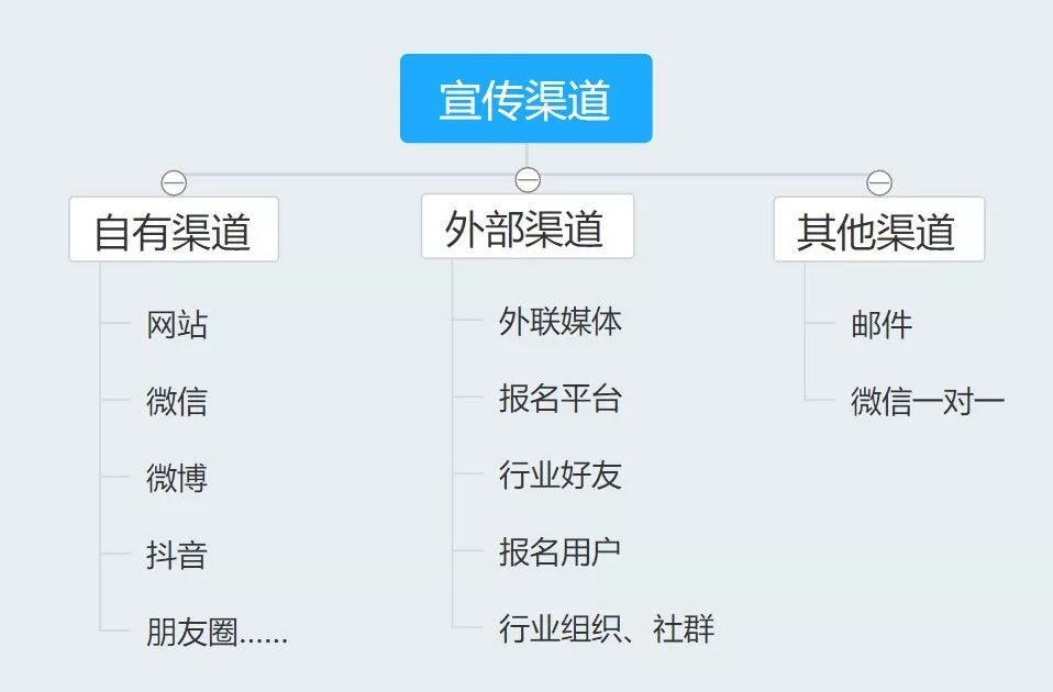 怎样做策划活动方案（解读如何做好一个活动策划）