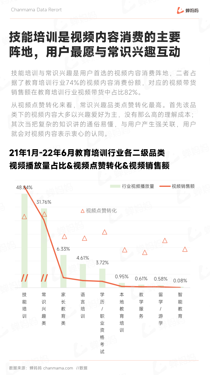 疫情下教育培训行业发展现状（后疫情时代抖音教育培训的下个爆发点在哪）