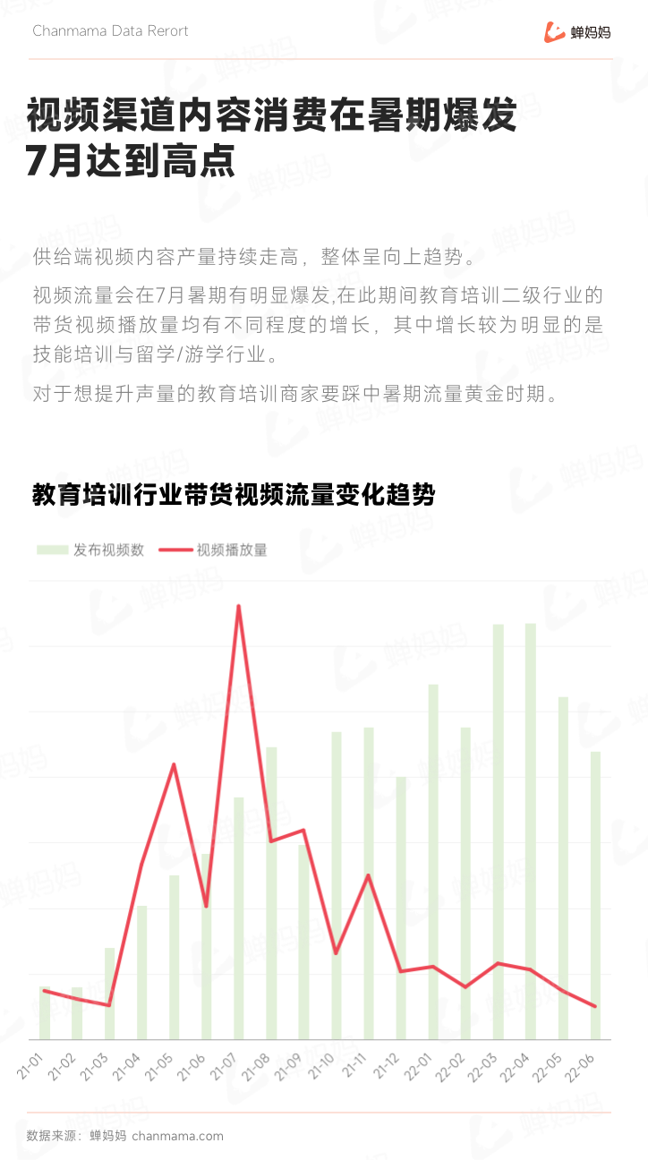 疫情下教育培训行业发展现状（后疫情时代抖音教育培训的下个爆发点在哪）