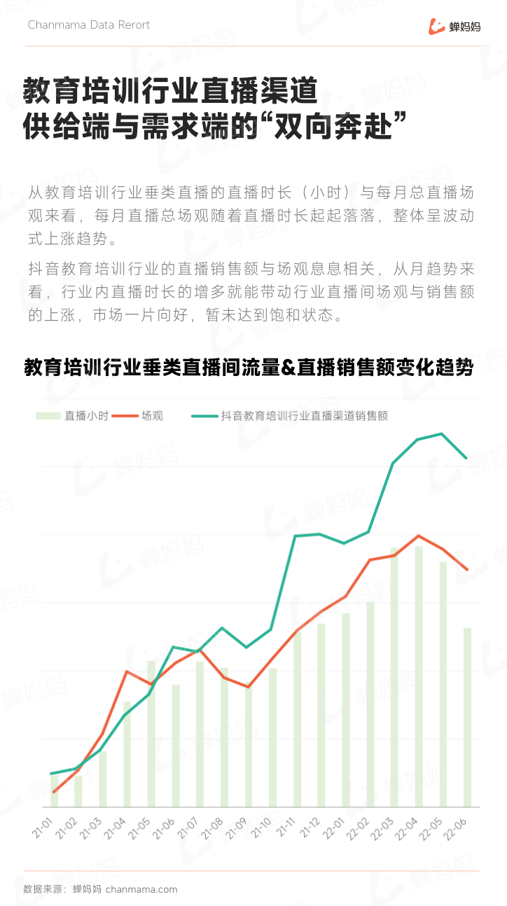 疫情下教育培训行业发展现状（后疫情时代抖音教育培训的下个爆发点在哪）