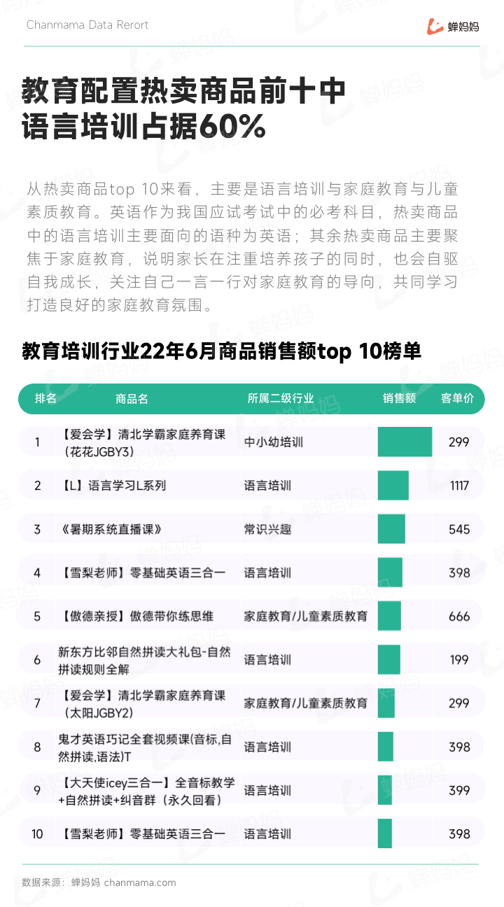 疫情下教育培训行业发展现状（后疫情时代抖音教育培训的下个爆发点在哪）