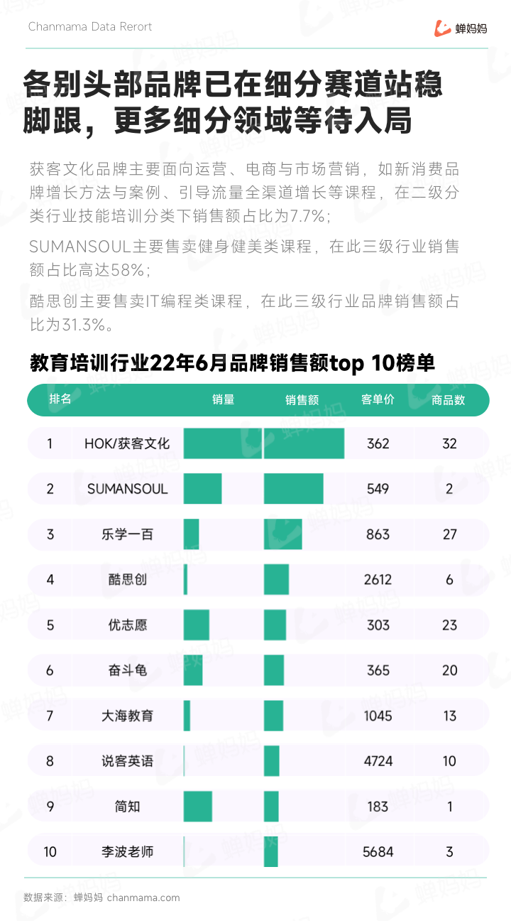 疫情下教育培训行业发展现状（后疫情时代抖音教育培训的下个爆发点在哪）