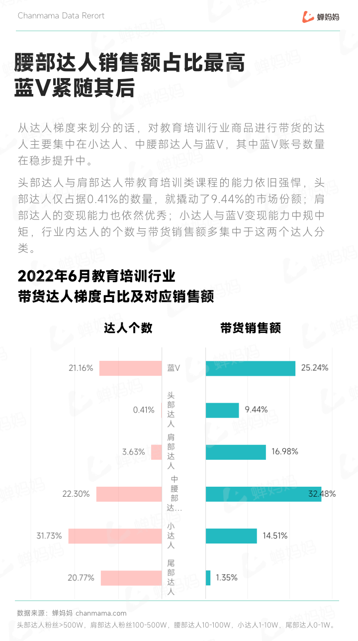 疫情下教育培训行业发展现状（后疫情时代抖音教育培训的下个爆发点在哪）