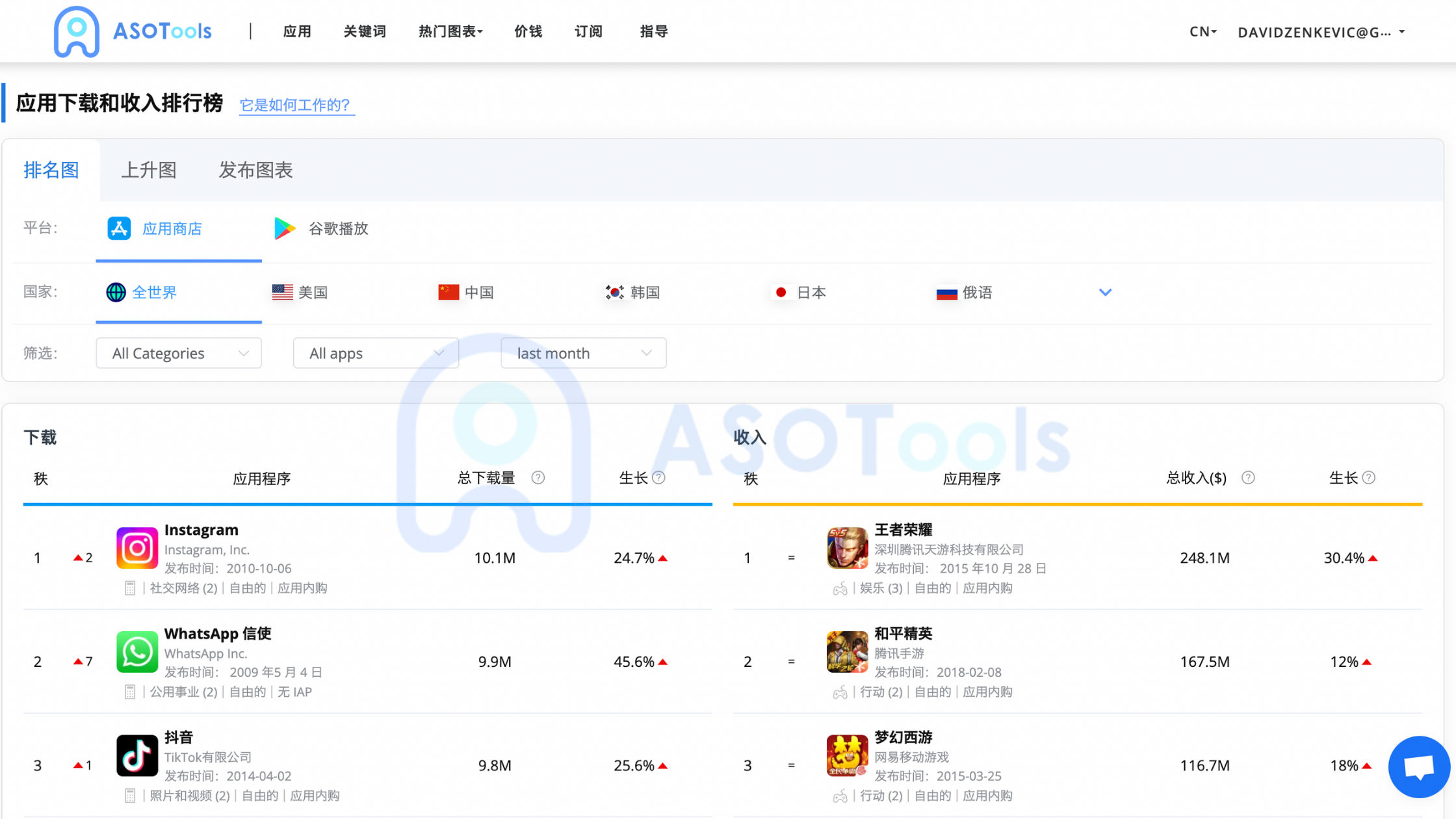 app榜单排名提升（2022 年最全App应用市场优化ASO）