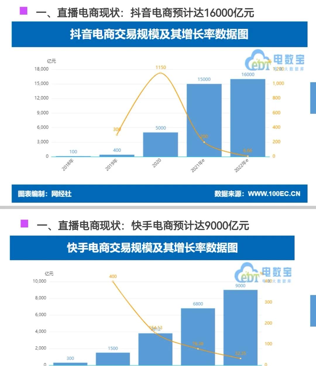 2022年上半年直播电商呈现六大特点的原因（直播电商趋势分析）