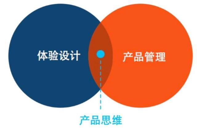 运营转行能做什么（解析如何转岗到运营）