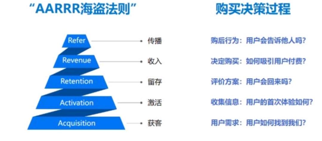 运营转行能做什么（解析如何转岗到运营）