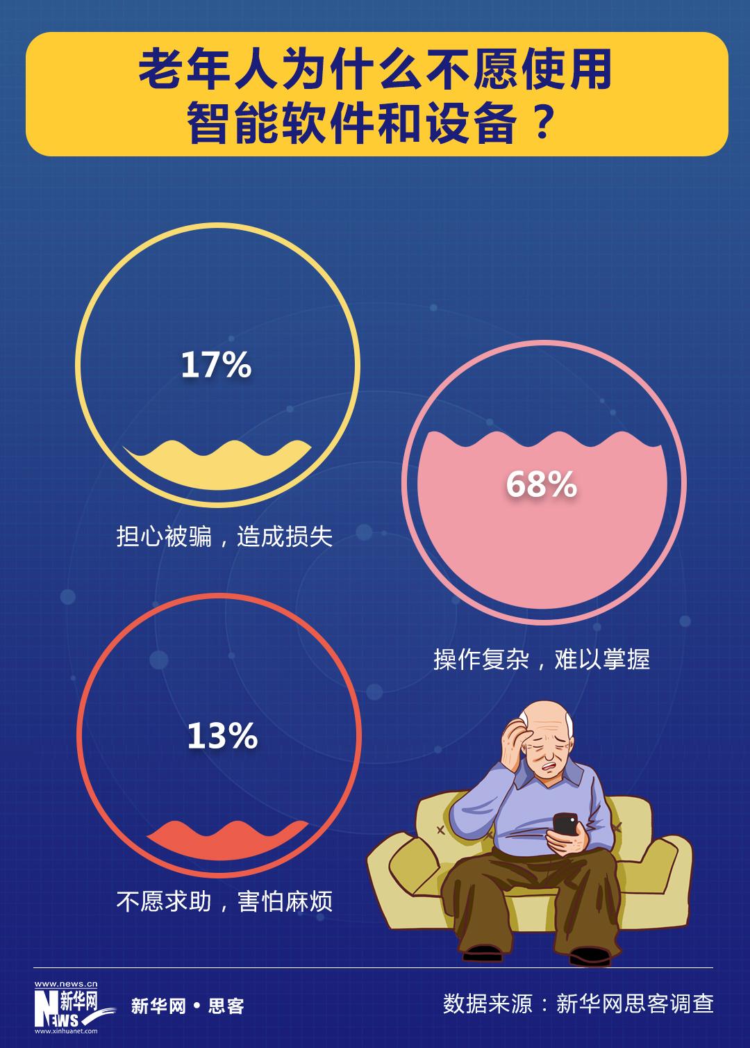 老年人不应该被数字时代抛弃（老年人数字鸿沟原因和对策）