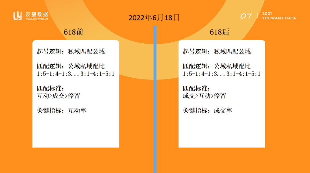 视频号和抖音算法逻辑差别（教你直播间三天快速起号）
