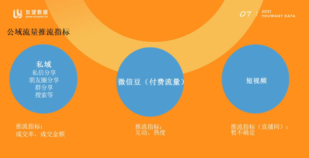 视频号和抖音算法逻辑差别（教你直播间三天快速起号）